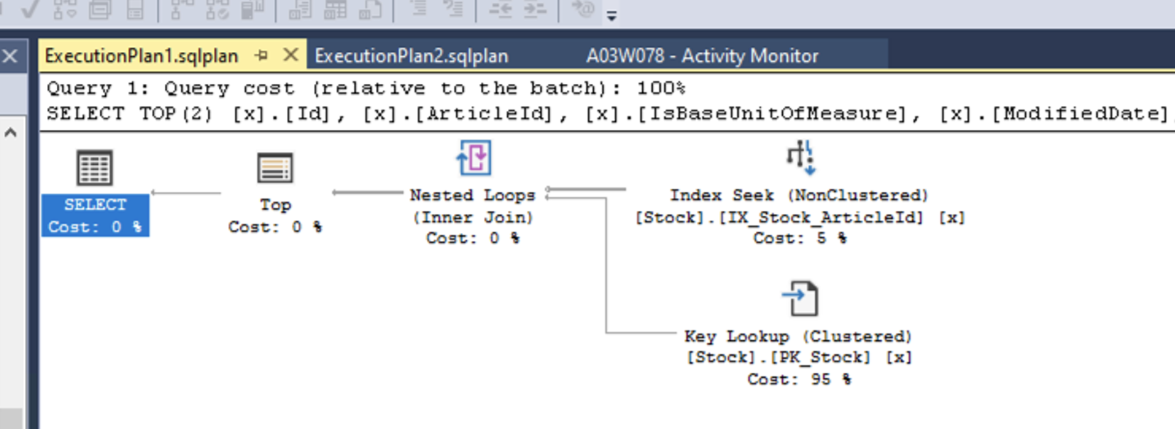 A image showing the execution plan.